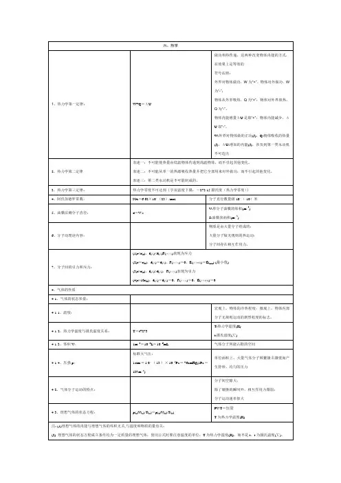 高中物理公式及知识点汇总-热学