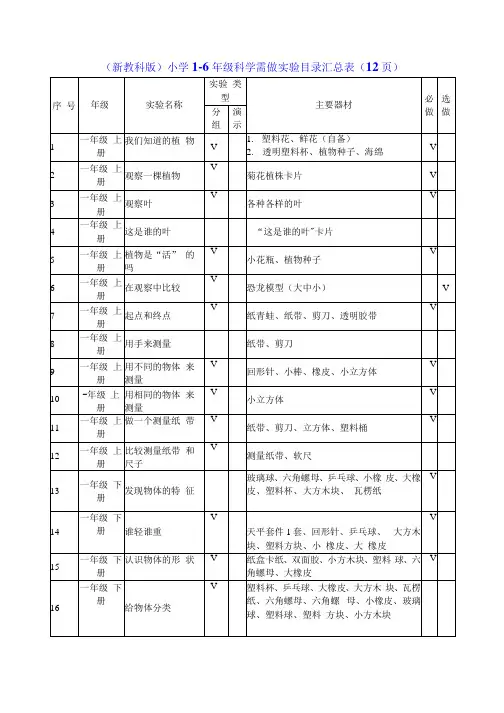 (新教科版)小学1-6年级科学需做实验目录汇总表(12页)