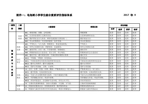 (完美版)学生综合素质评价指标体系