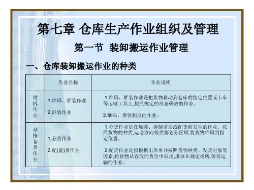 仓储管理知识优质课公开课一等奖课件省赛课获奖课件