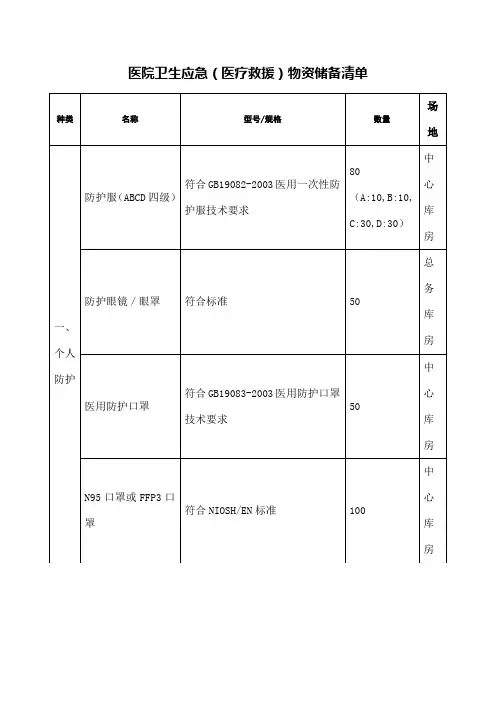 医院卫生应急医疗救援物资储备清单