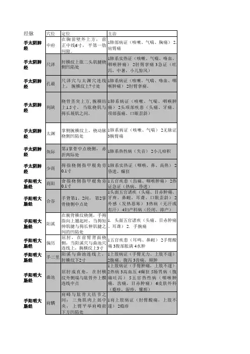 针灸穴位表格-整理
