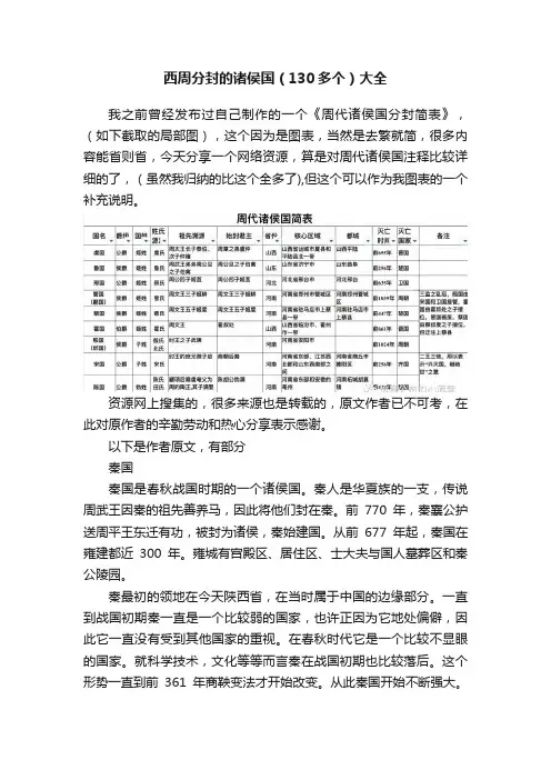 西周分封的诸侯国（130多个）大全