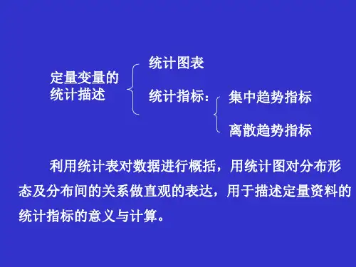 定量变量的统计描述