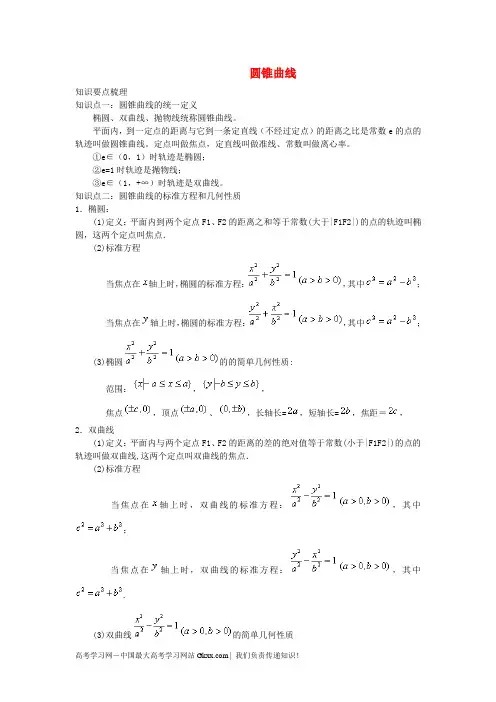 圆锥曲线基础知识梳理