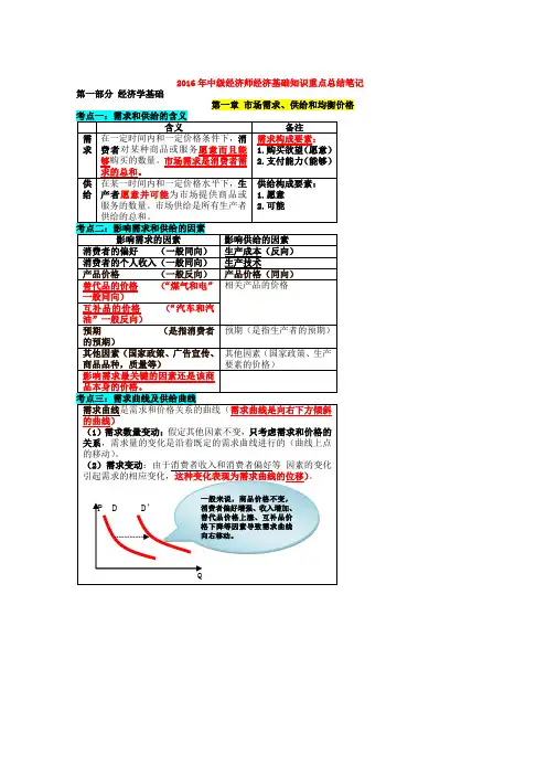 2016年中级经济师经济基础知识重点总结笔记