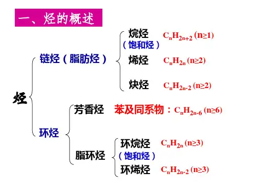 课件131烃的概述烷烃的化学性质