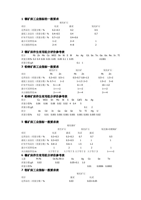 铜、铅、锌、银、镍、钼矿工业指标及勘探类型