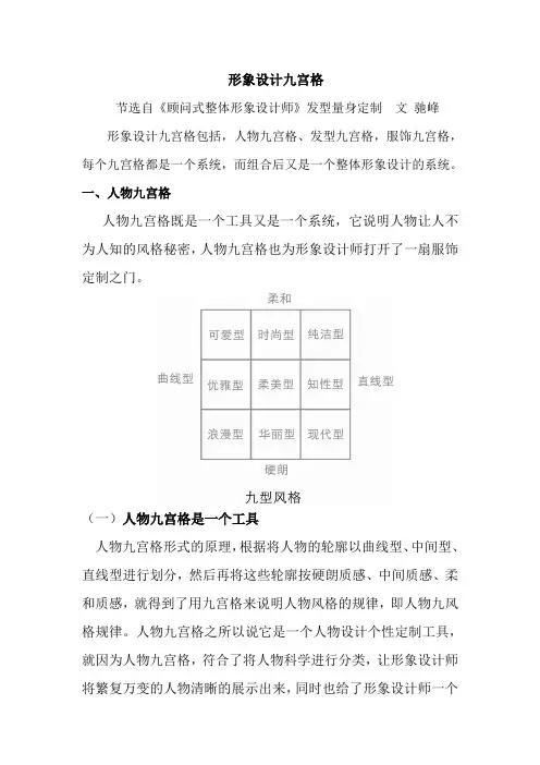 形象设计九宫格