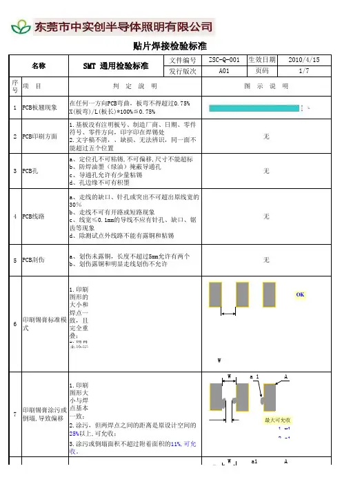 SMT检验标准-ZSC