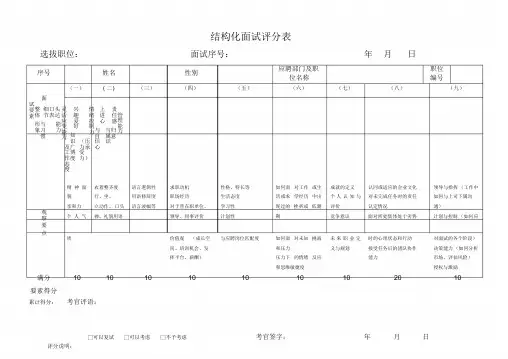 标准化面试评分表.doc