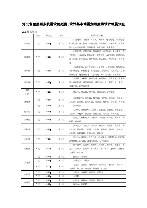 河北省主要城乡抗震设防烈度、设计基本地震加速度和设计地震分组