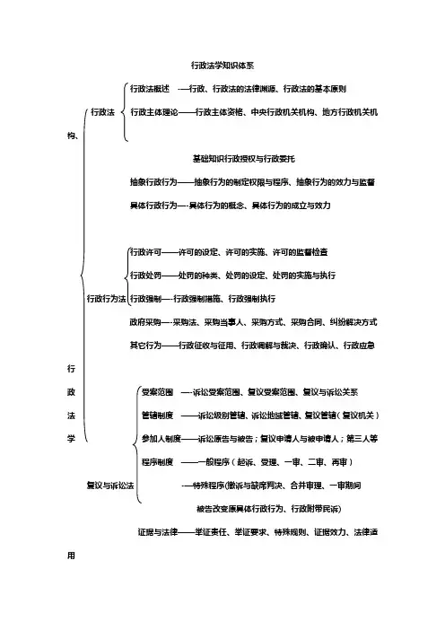 行政法学知识体系结构图