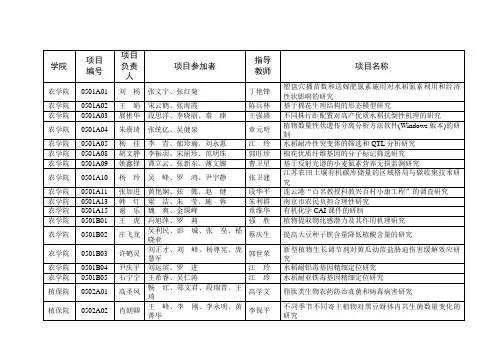 南京农业大学2003年srt计划学校资助项目表