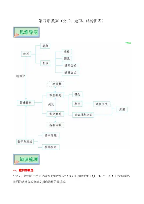 第四章 数列(公式、定理、结论图表)--2023年高考数学必背知识手册(新教材)