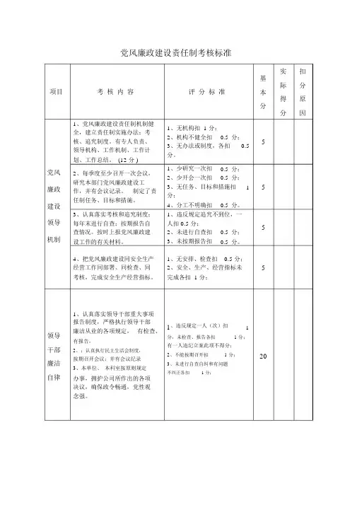 党风廉政建设考核表