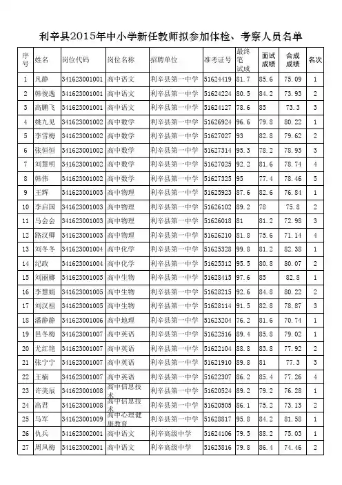 利辛县2015年中小学新任教师招聘体检、考察人员名单