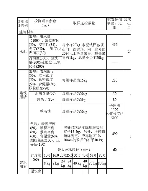 东莞市建设工程检测项目类别及收费标准