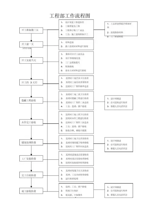 项目经理工作手册