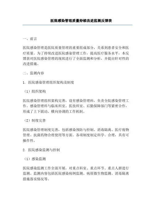 医院感染管理质量持续改进监测反馈表