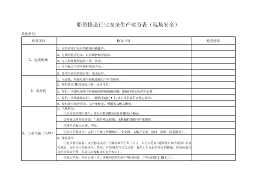船舶修造行业安全生产检查表(现场安全)