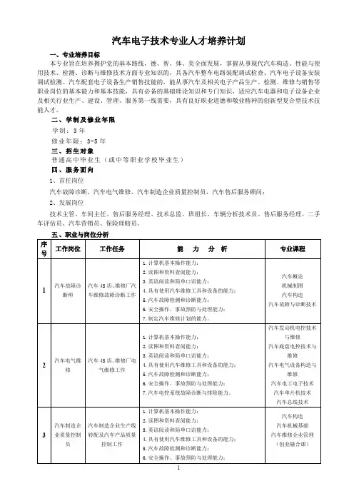 2017汽车电子技术人才培养方案