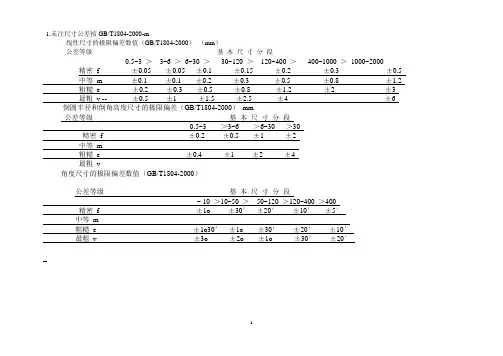 未注尺寸公差按GBTm