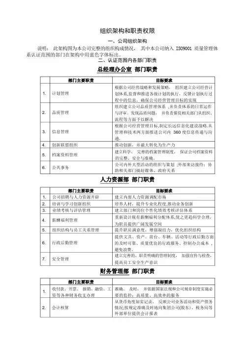 深圳万科集团组织架构与职责权限