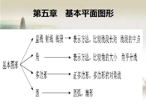 第五章《基本平面图形》复习-PPT