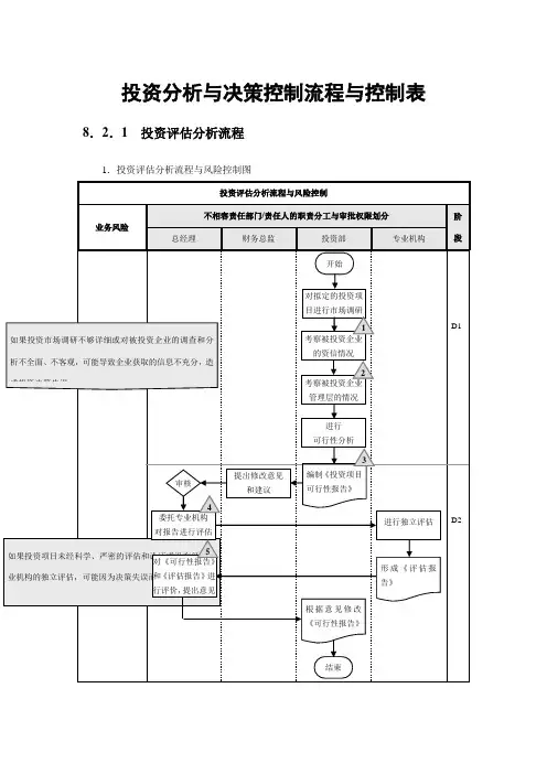 --投资分析与决策控制流程与控制表