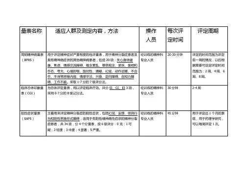 精神科应用量表评定注意事项