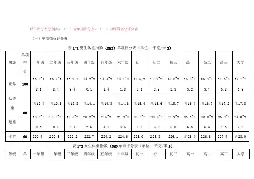 国家学生体质健康标准测试评分表