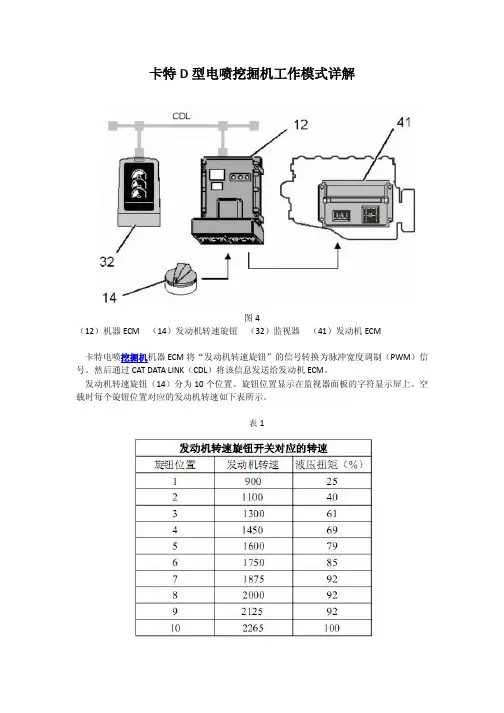 卡特D型电喷挖掘机工作模式详解