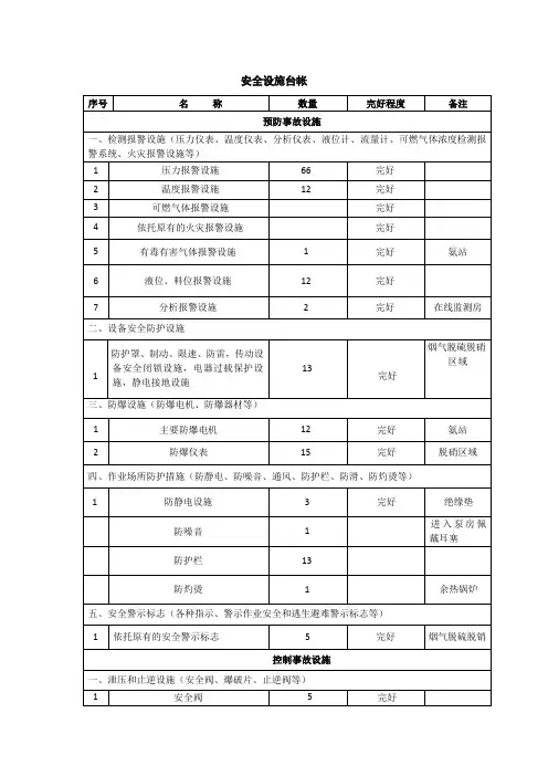 脱硫脱硝安全设施台账