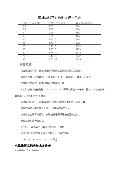 国标电线平方数和直径一览表