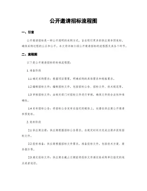 公开邀请招标流程图