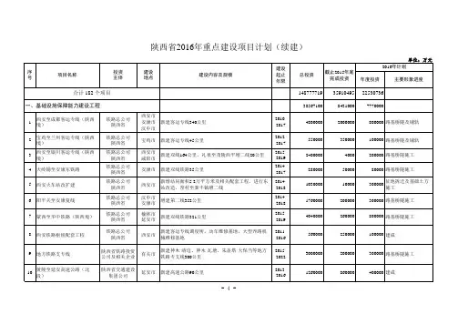 2016年陕西省重点建设项目