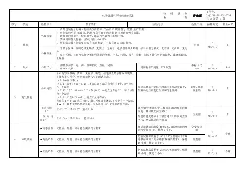 背光源IQC来料检验作业指导书
