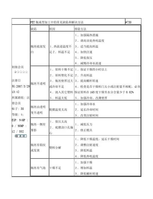 PET瓶成型加工中的常见缺陷和解决方法