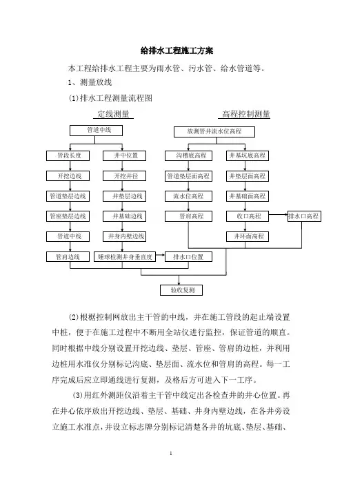 给排水工程施工方案