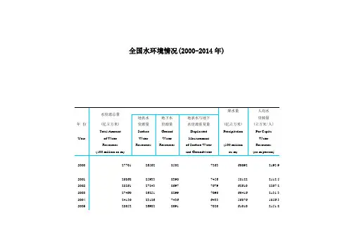 全国水环境情况(2000-2014年)