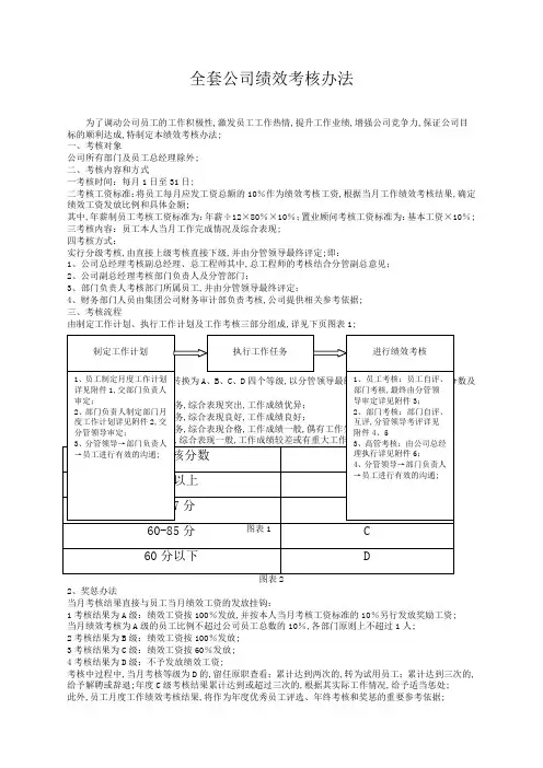全套公司绩效考核管理规定附表格