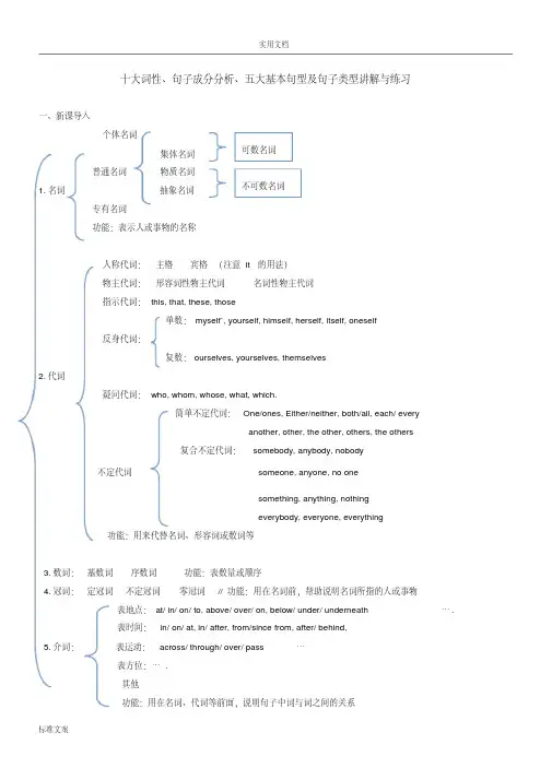 十大词性句子成分及基本句型讲解及练习(附问题详解)