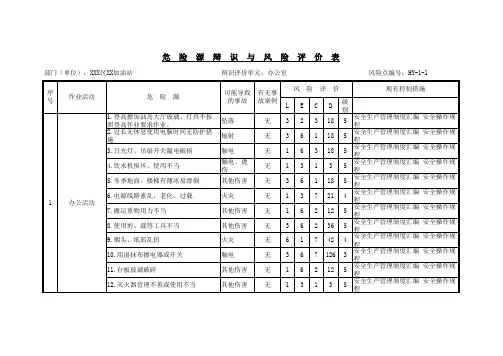 XXX加油站危险源辨识与风险评价表