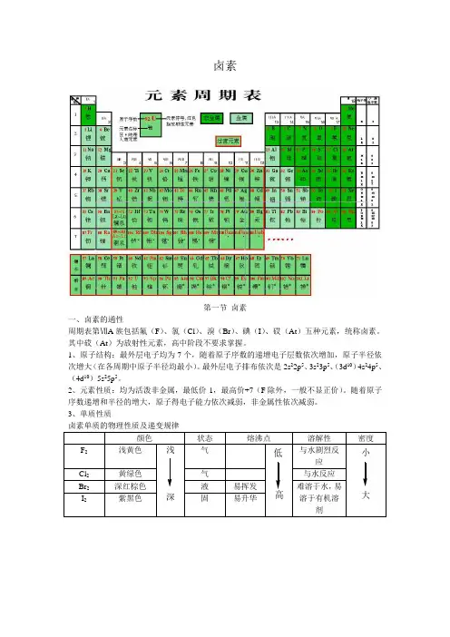 元素化学-卤素讲义
