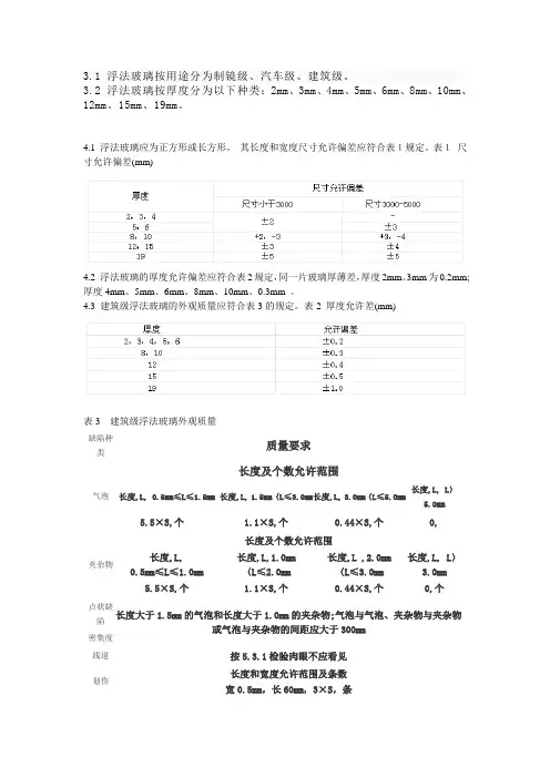 浮法玻璃检测标准