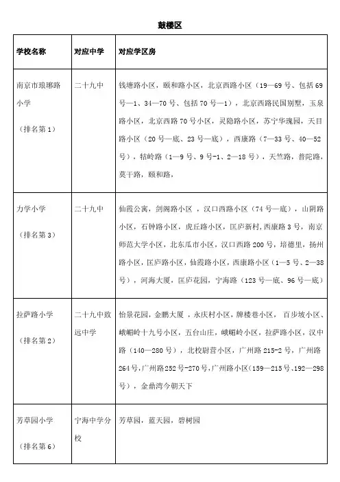 南京市小学中学划分区及其排名