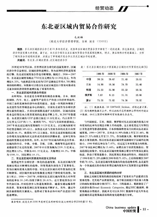 东北亚区域内贸易合作研究