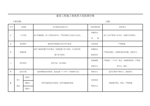 建筑工程施工现场重大危险源台账