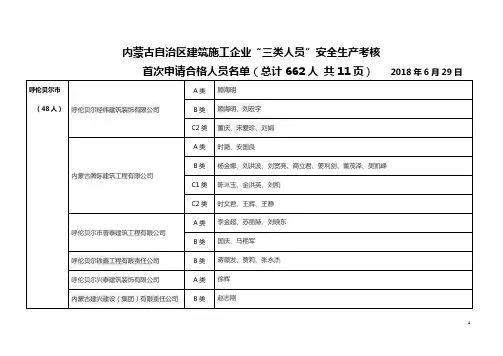 内蒙古自治区建筑施工企业三类人员安全生产考核